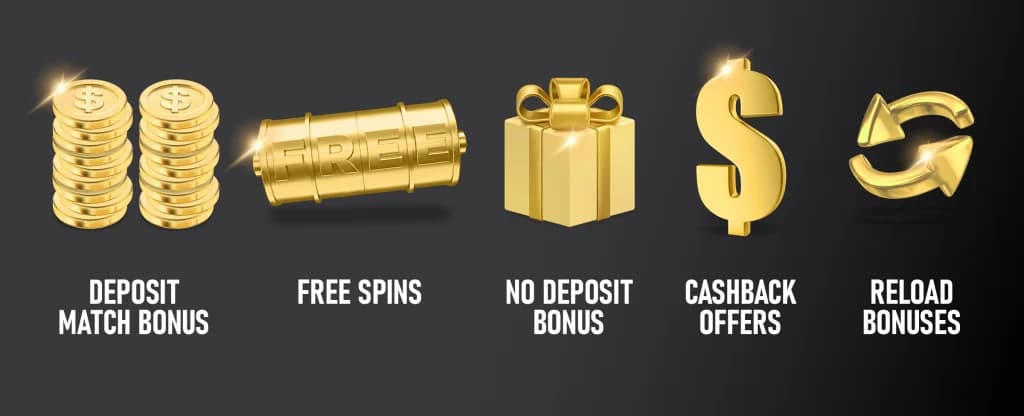 Five shiny gold icons representing different casino bonuses. From left to right: stacked coins labeled “DEPOSIT MATCH BONUS,” a spinning reel embossed with the word “FREE” for “FREE SPINS,” a wrapped gift symbolising a “NO DEPOSIT BONUS,” a large dollar sign for “CASHBACK OFFERS,” and two circular arrows for “RELOAD BONUSES.” All on a dark background.