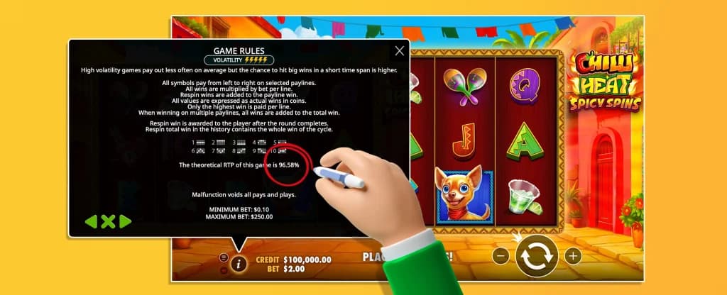 A cartoon hand holding a marker circles the text “96.58%” on a pop-up screen displaying the game rules for the Chilli Heat Spicy Spins slot. Behind it, the colourful slot reels show symbols including maracas, letters, and a chihuahua. 