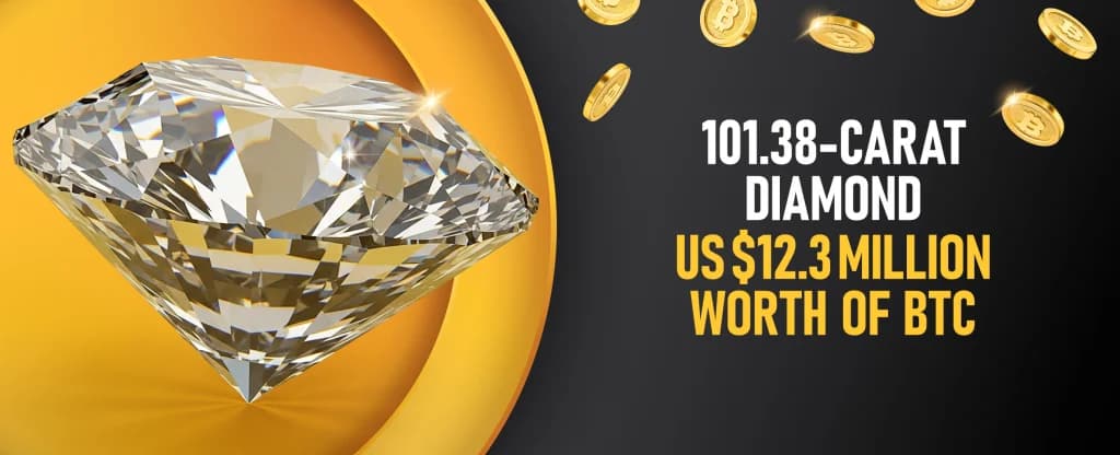 A large, sparkling diamond is displayed on the left against a yellow and black background. On the right, bold white and yellow text reads “101.38-Carat Diamond – US $12.3 Million Worth of BTC,” with golden Bitcoin coins floating around the text.