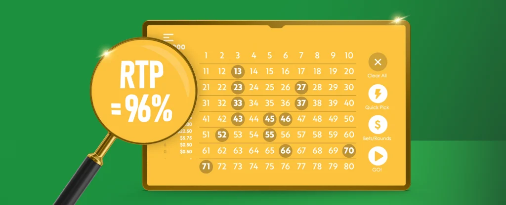 A digital Keno game interface displayed on a yellow tablet screen with selected numbers highlighted on a bright green background. A large magnifying glass in the foreground emphasises "RTP = 96%" in bold white text.