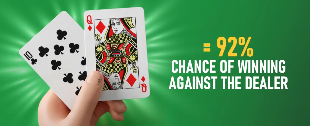 A hand holds two playing cards, the 10 of clubs and the Queen of diamonds, with bold text beside them reading “= 92% chance of winning against the dealer” on a bright green background.