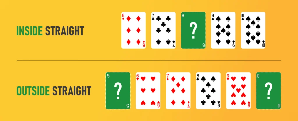 Poker example showing an inside straight on the top row and an outside straight on the bottom row, displayed with playing cards on a bright yellow background.