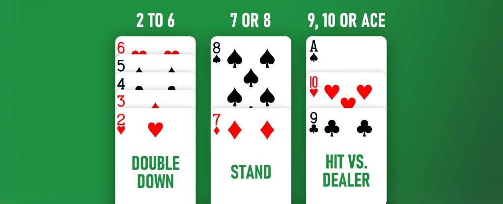 A blackjack strategy chart for playing a soft 18 hand. Three columns show actions based on the dealer’s upcard: ‘Double Down’ against 2 to 6, ‘Stand’ against 7 or 8, and ‘Hit vs. Dealer’ against 9, 10, or Ace. Each column features example card combinations on a bright green background.