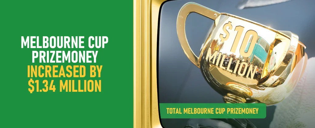 A close up of the Melbourne Cup trophy engraved with “$10 Million.” Beside it, bold text reads “Melbourne Cup Prize Money Increased by $1.34 million” on a bright green background.